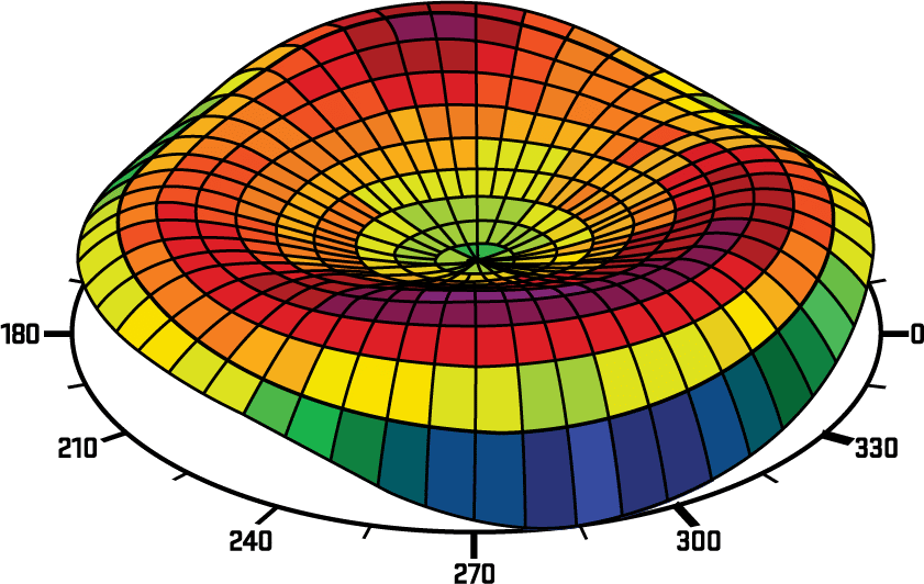 Topography Guided Countoura LASIK diagram